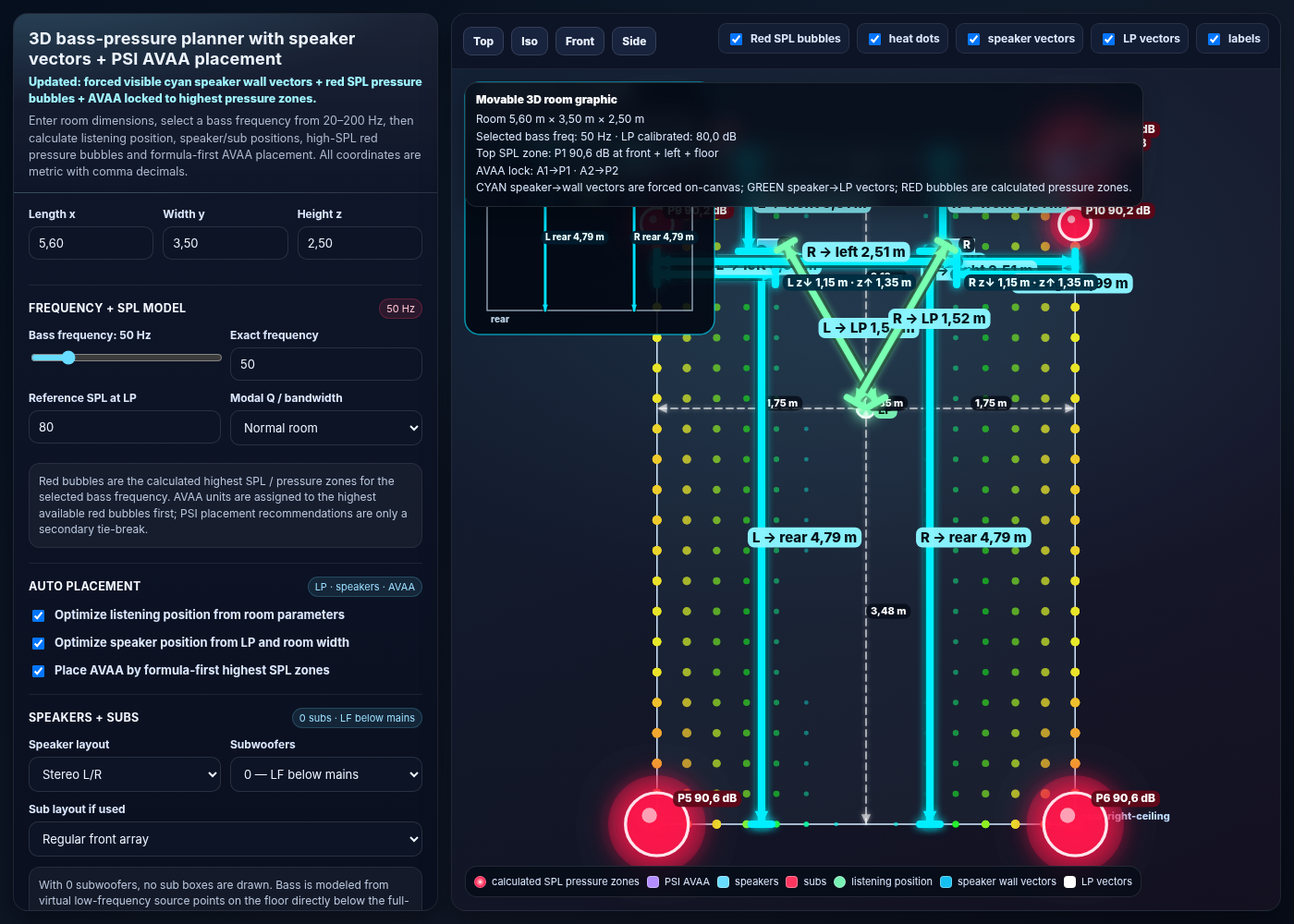 Preview of the 3D Bass Trap and PSI AVAA Room Planner showing red SPL pressure bubbles, cyan speaker wall vectors and green listening position vectors